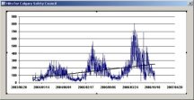 SIte Monitor