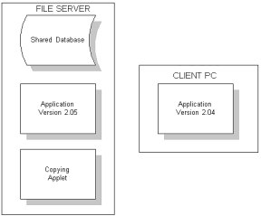 Version Manager